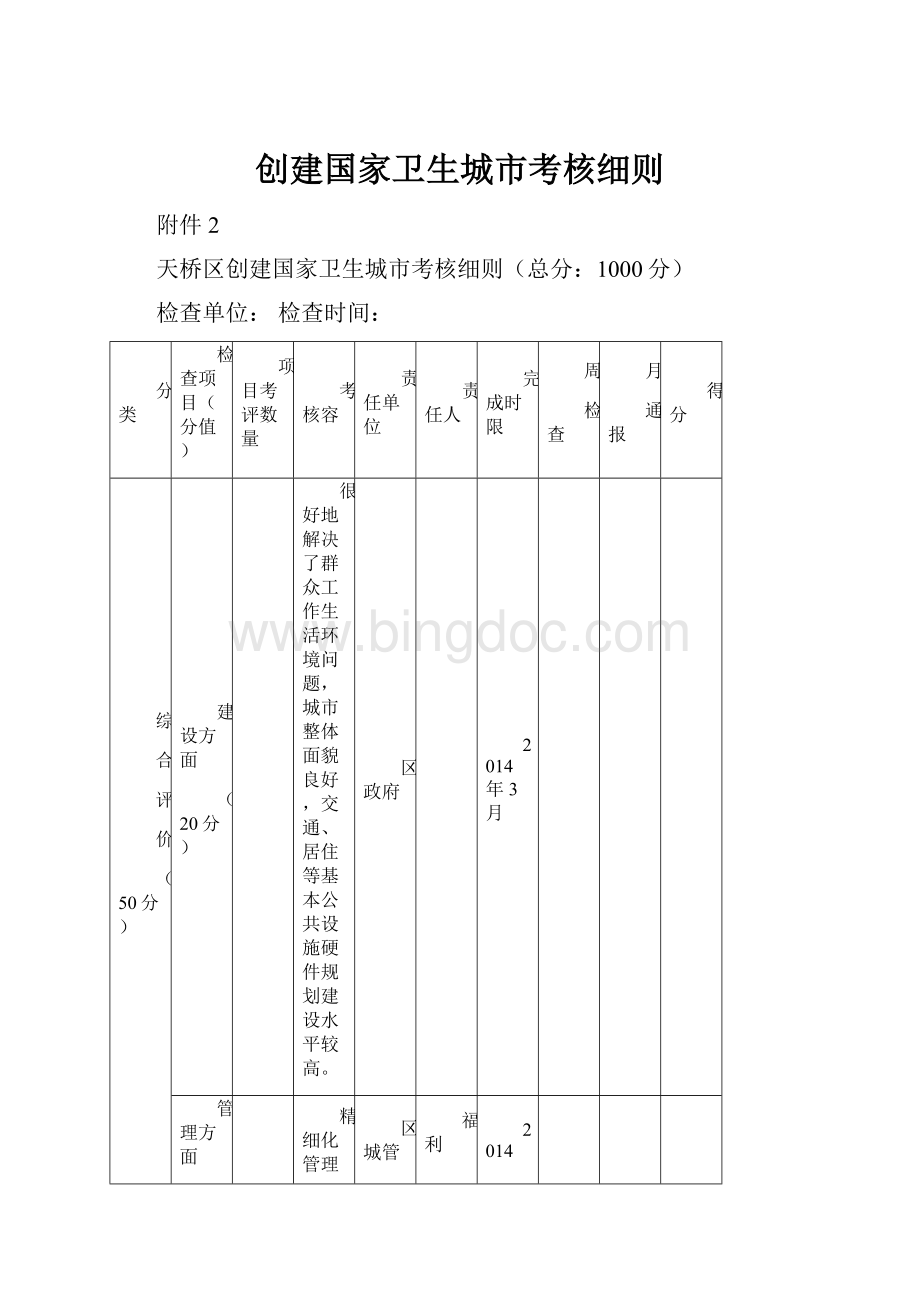 创建国家卫生城市考核细则.docx_第1页