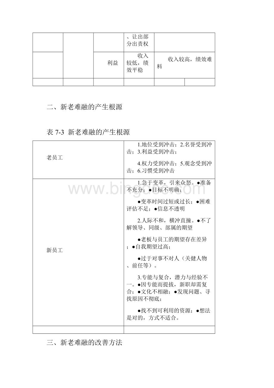 破解企业管人十大难题下.docx_第3页