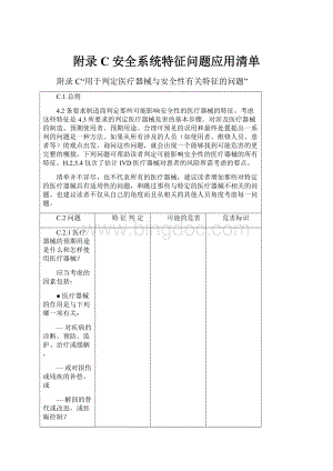 附录C安全系统特征问题应用清单.docx