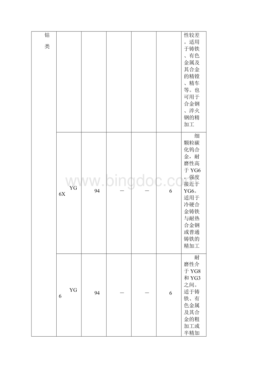 硬质合金与钢的焊接.docx_第2页