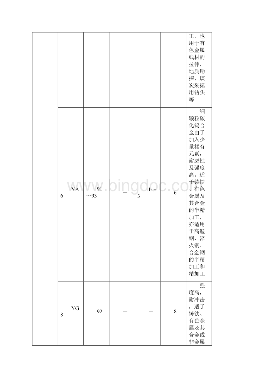 硬质合金与钢的焊接.docx_第3页