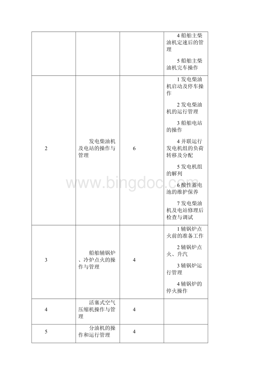 主推进动力装置实践教学大纲讲诉.docx_第2页