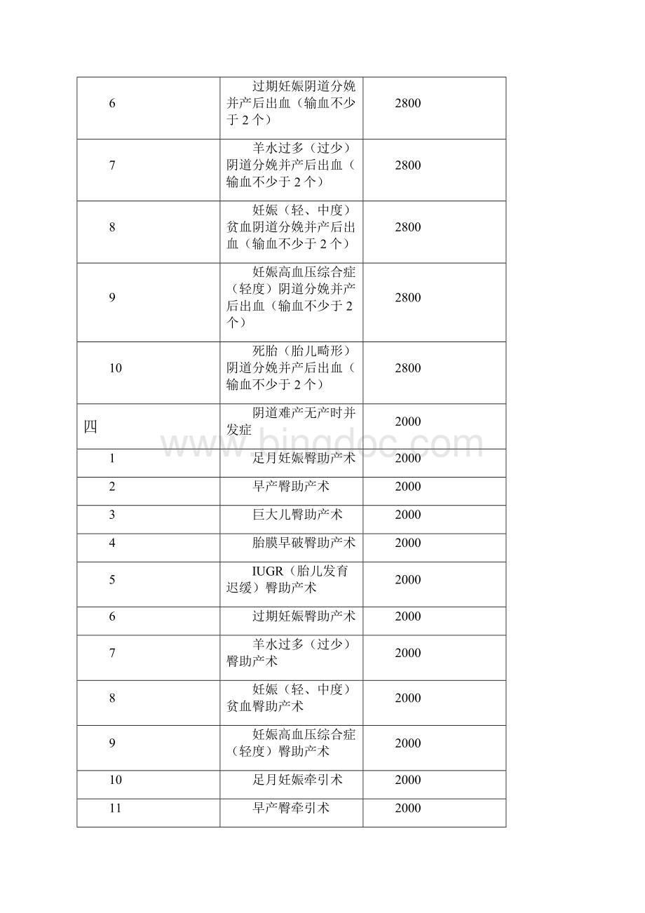 宁乡县城镇职工生育保险统筹支付项目及支付标准.docx_第3页