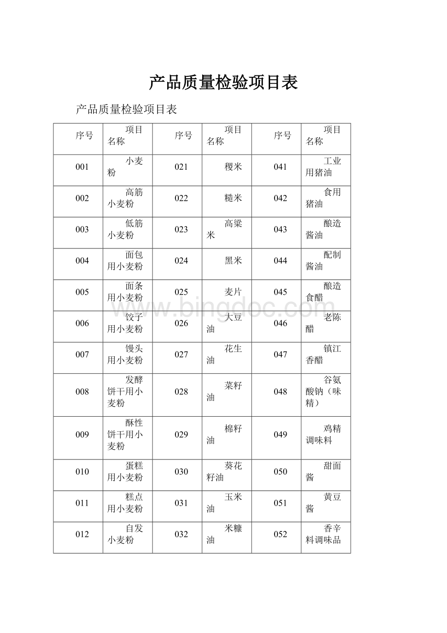 产品质量检验项目表.docx_第1页