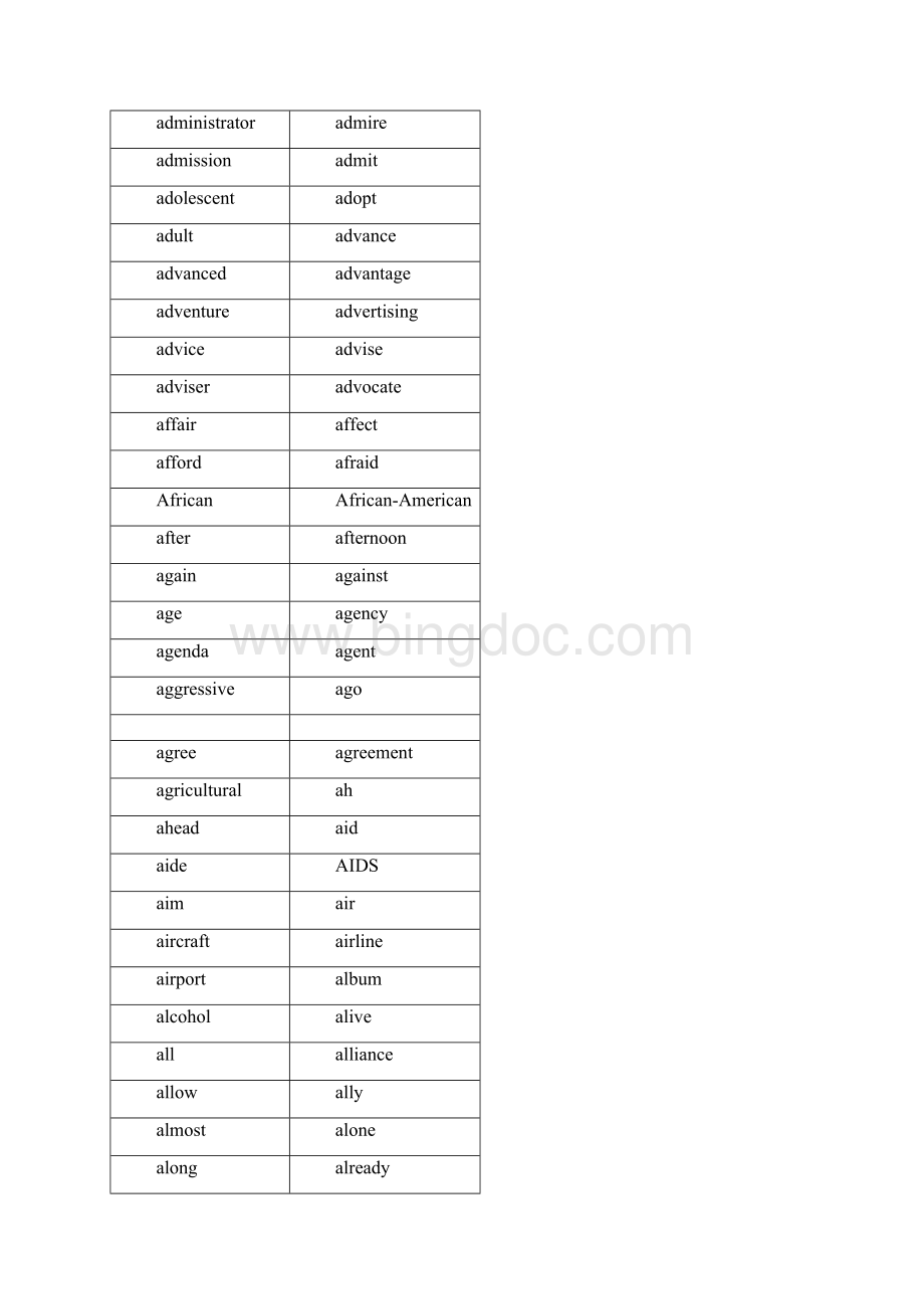 英语中最常用的3000个单词.docx_第2页