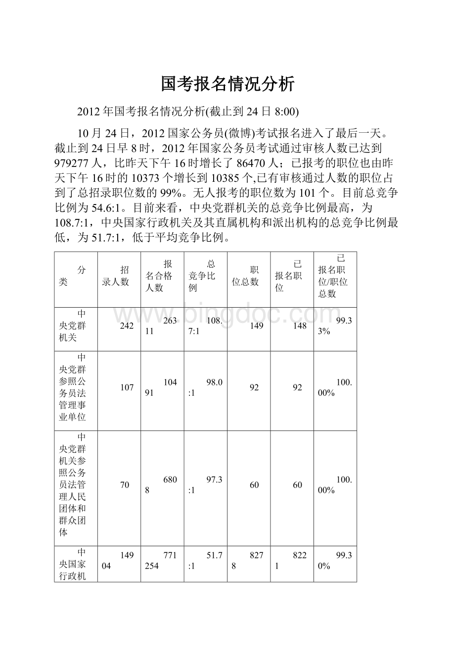 国考报名情况分析.docx