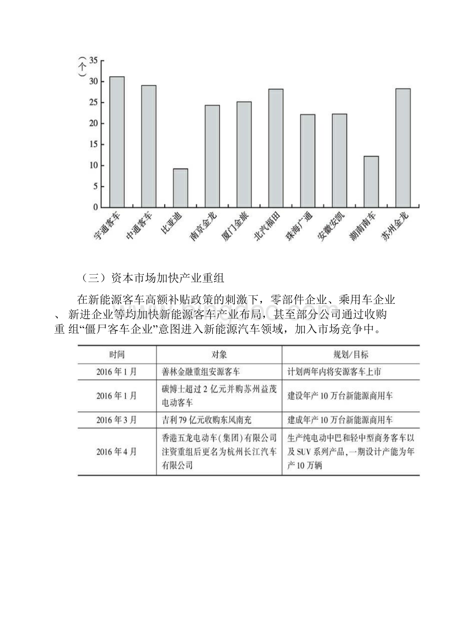 中国新能源客车行业发展概况产业格局发展建议.docx_第3页