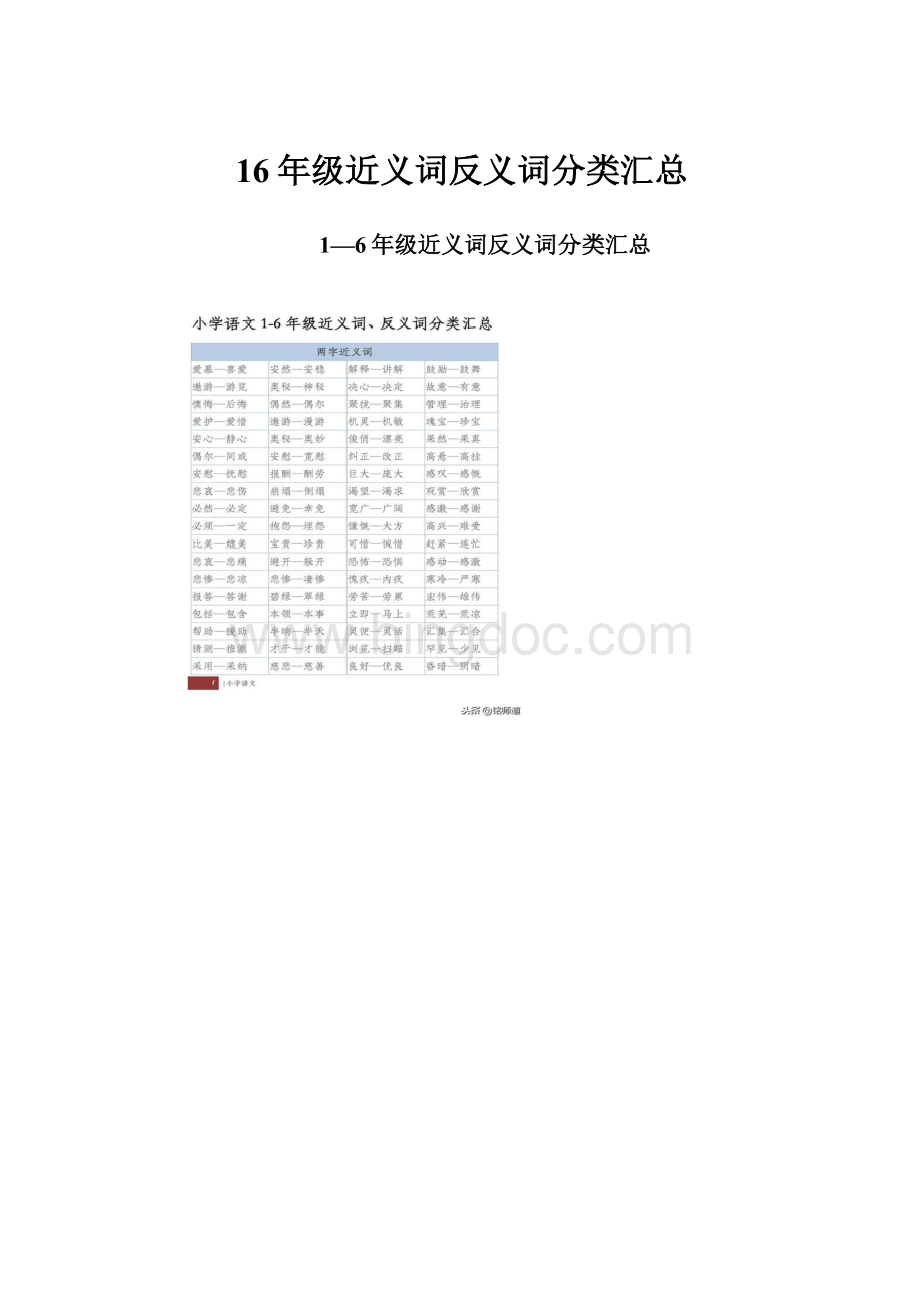 16年级近义词反义词分类汇总.docx_第1页