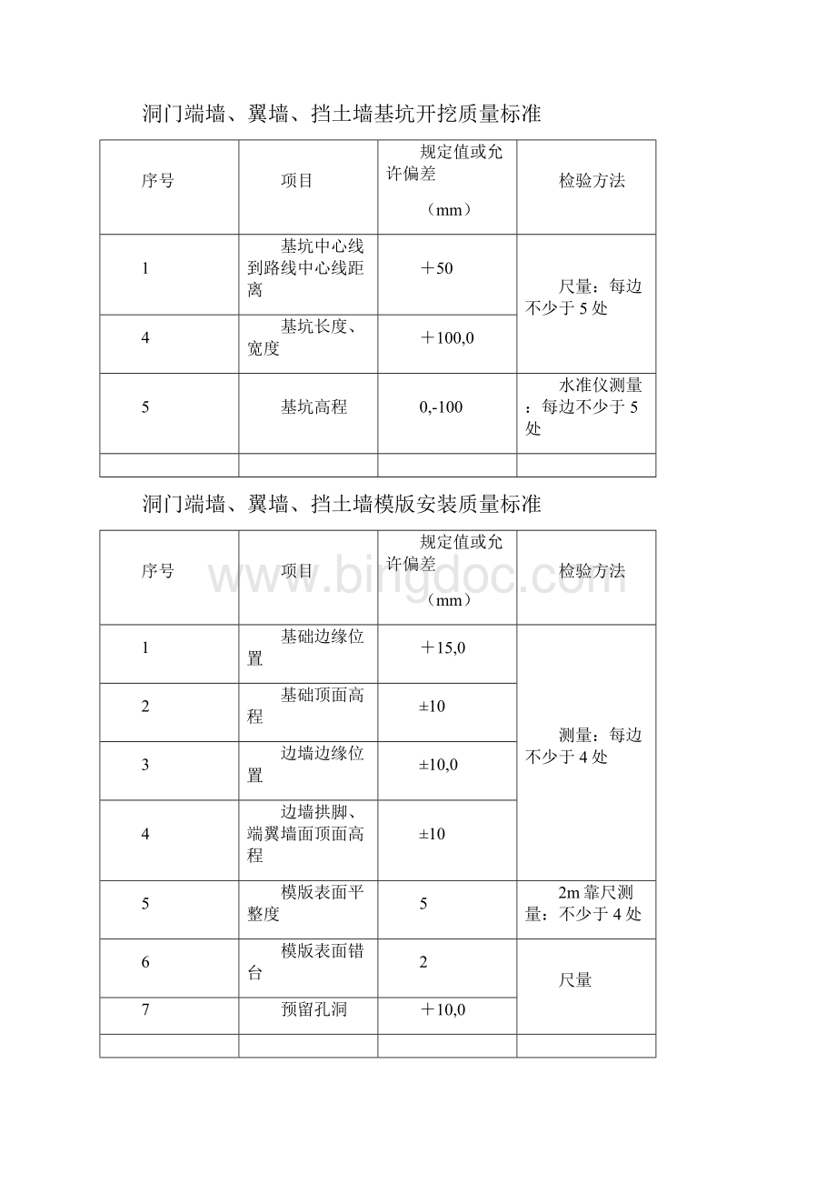 a公路隧道工程施工技术规范JTG F60质量评定规范.docx_第2页