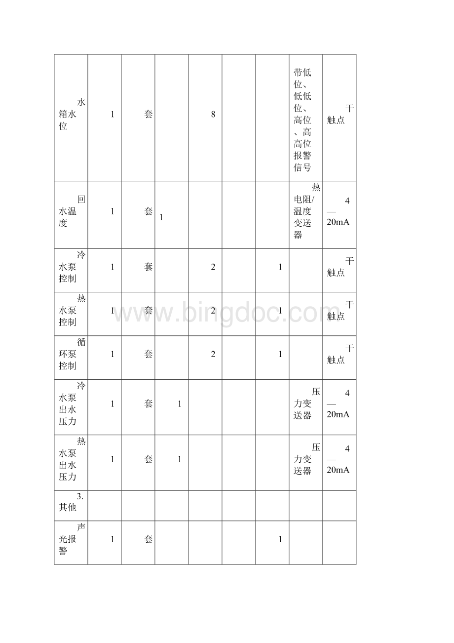 浴室系统控制系统方案设计.docx_第3页