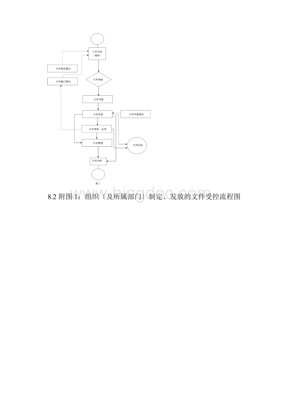 程序文件流程图.docx_第2页