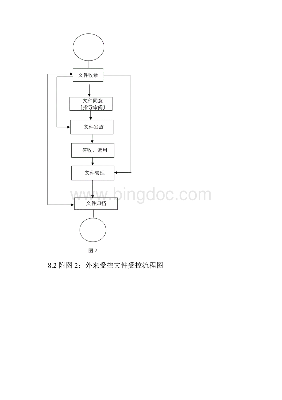 程序文件流程图.docx_第3页