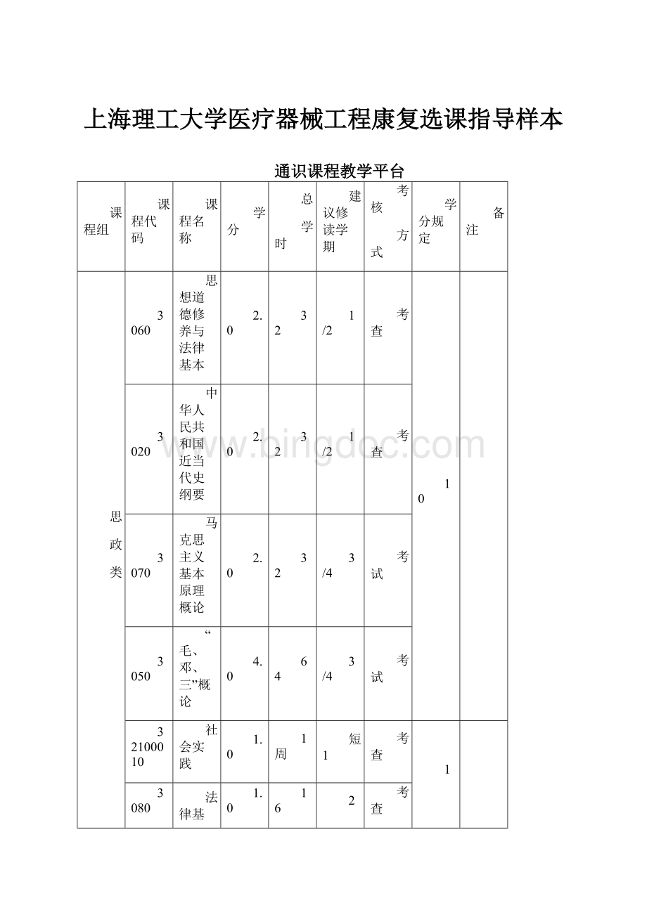 上海理工大学医疗器械工程康复选课指导样本.docx