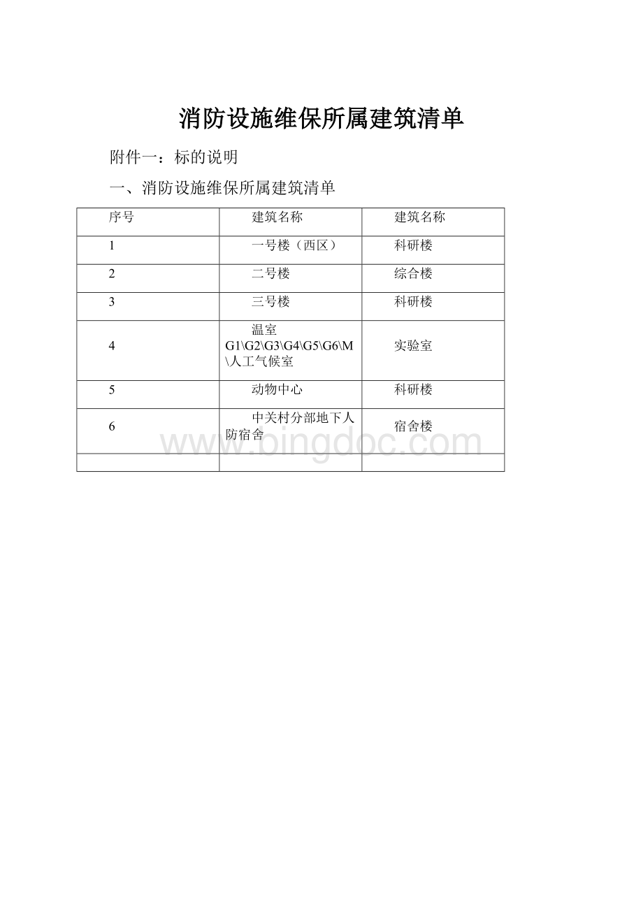 消防设施维保所属建筑清单.docx