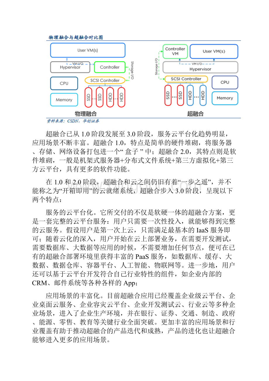 超融合架构演变和技术发展.docx_第2页