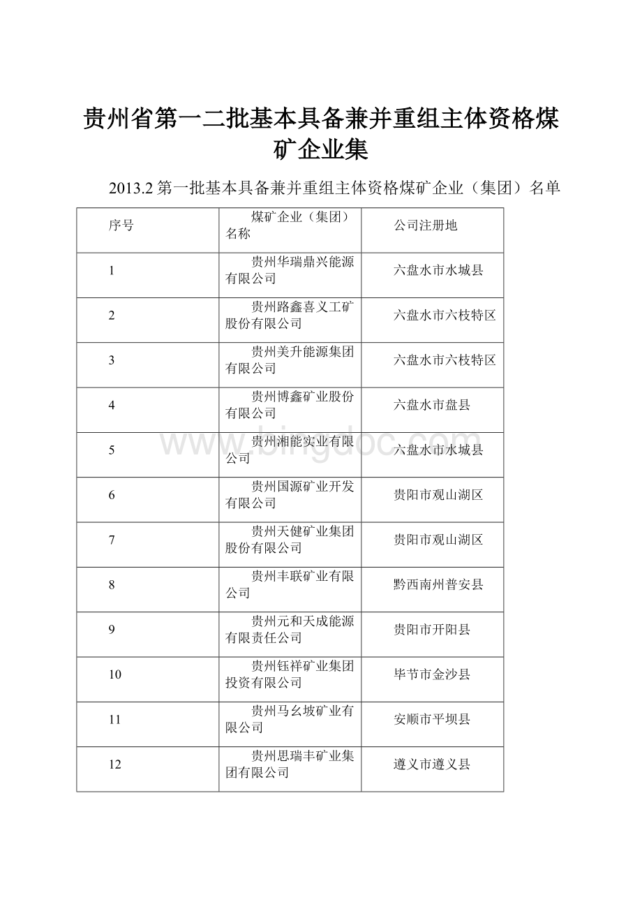 贵州省第一二批基本具备兼并重组主体资格煤矿企业集.docx