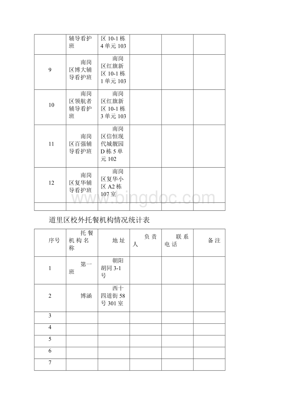 南岗区校外托餐机构情况统计表.docx_第2页