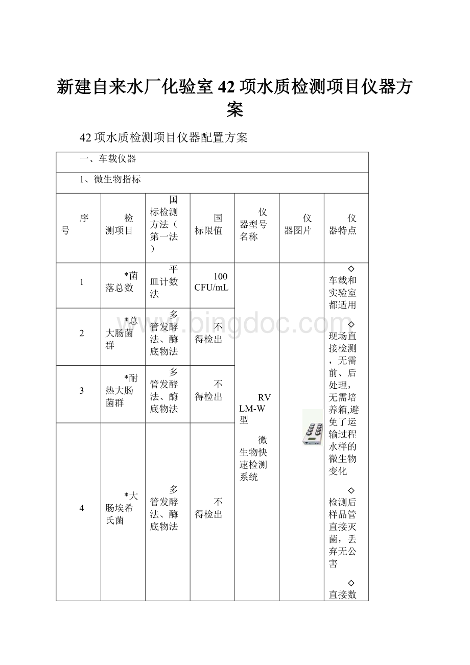 新建自来水厂化验室42项水质检测项目仪器方案.docx