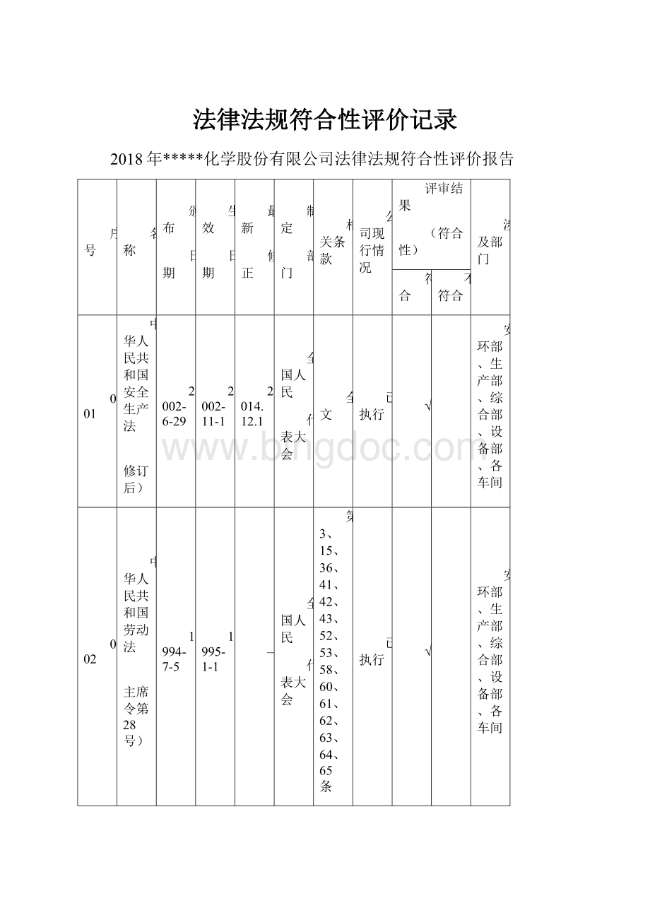 法律法规符合性评价记录.docx_第1页