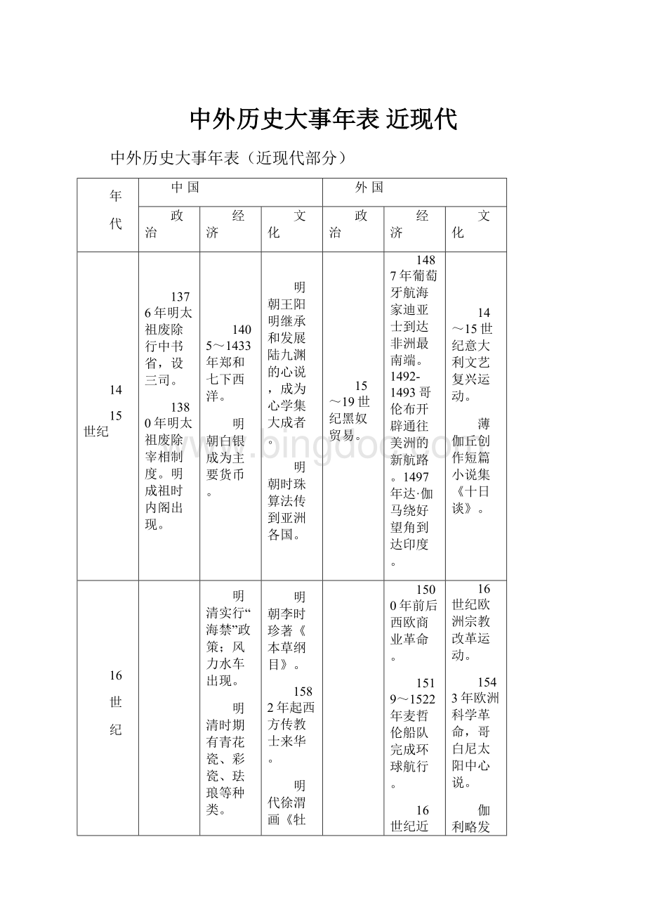 中外历史大事年表 近现代.docx_第1页