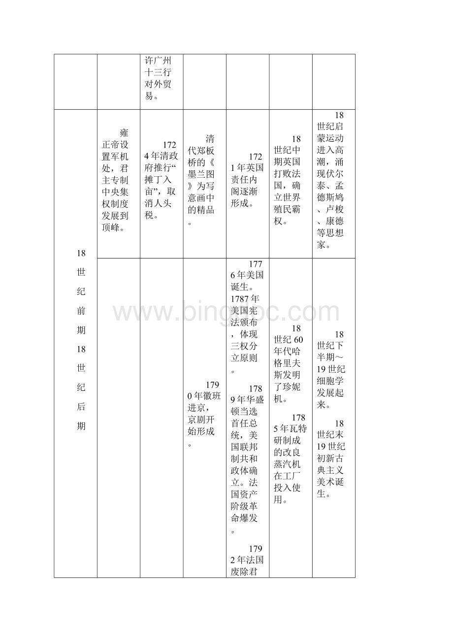 中外历史大事年表 近现代.docx_第3页
