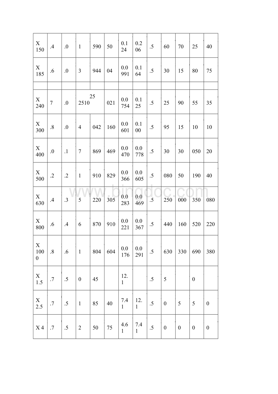 交联聚乙烯绝缘电力电缆.docx_第3页