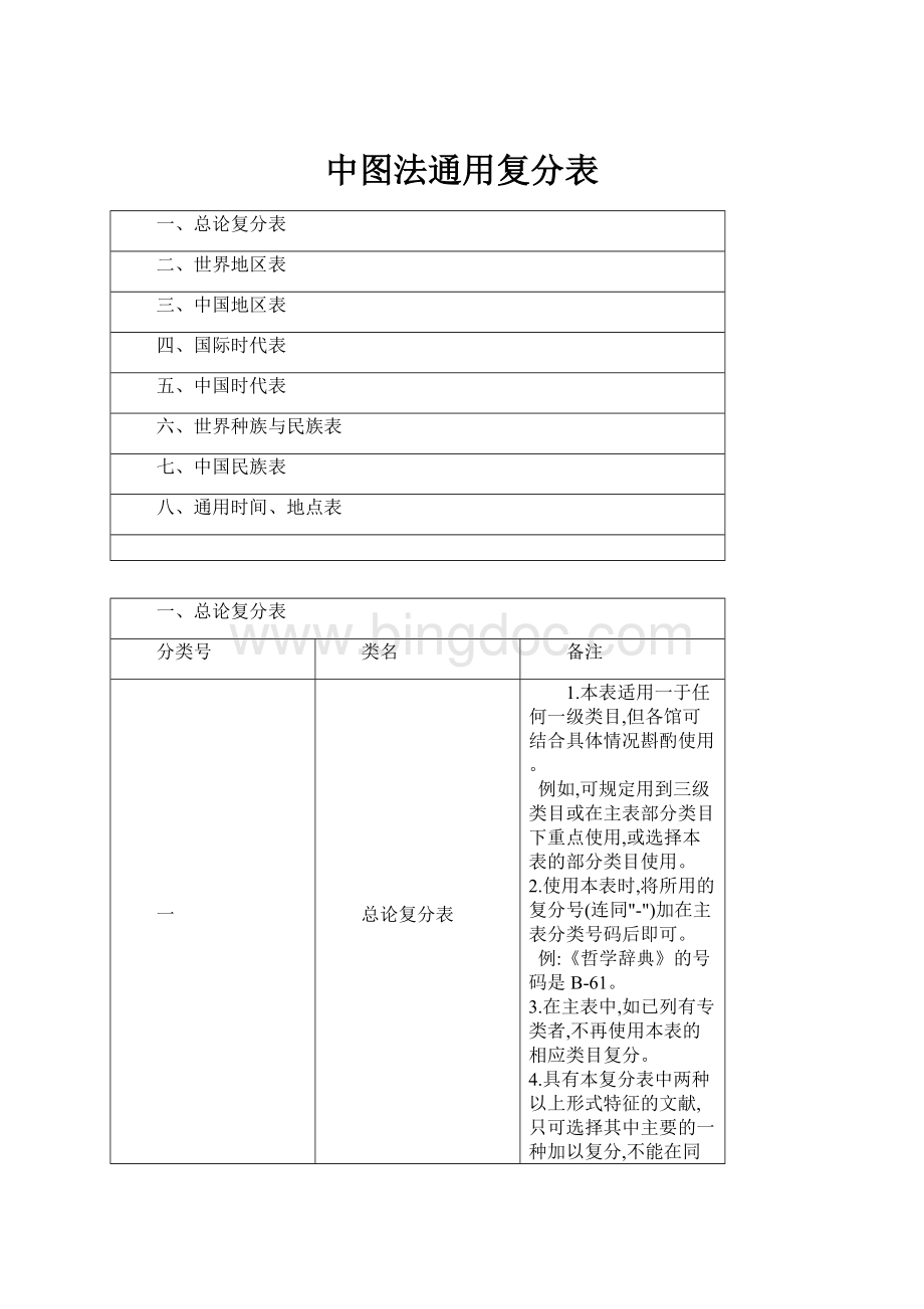 中图法通用复分表.docx_第1页