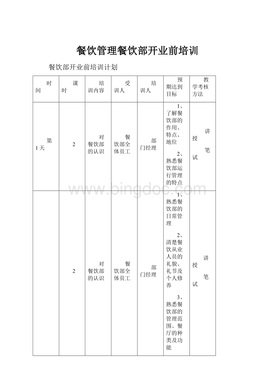 餐饮管理餐饮部开业前培训.docx