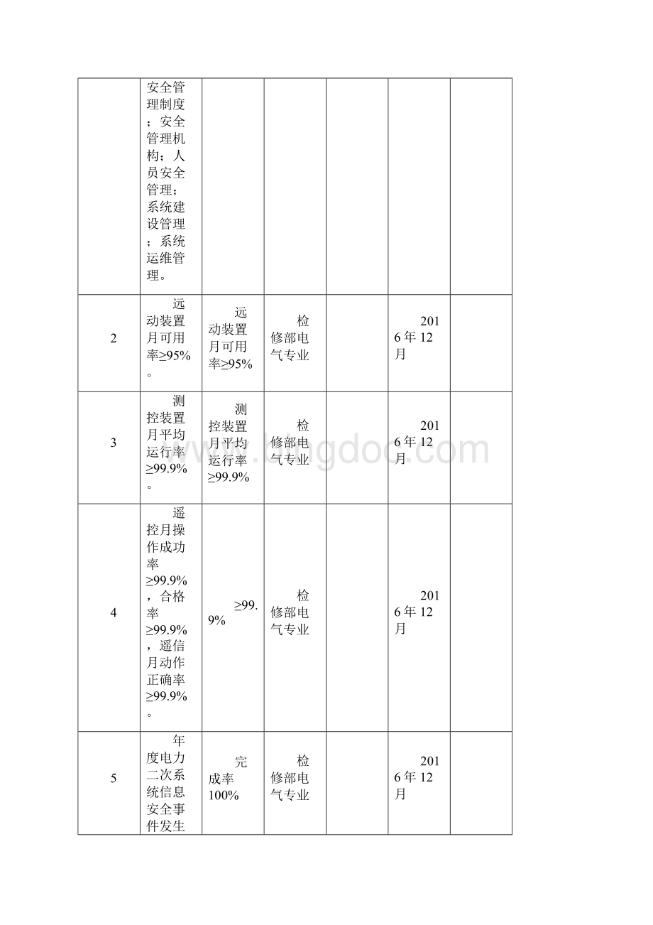 电力生产行业年度技术监督工作计划.docx_第3页