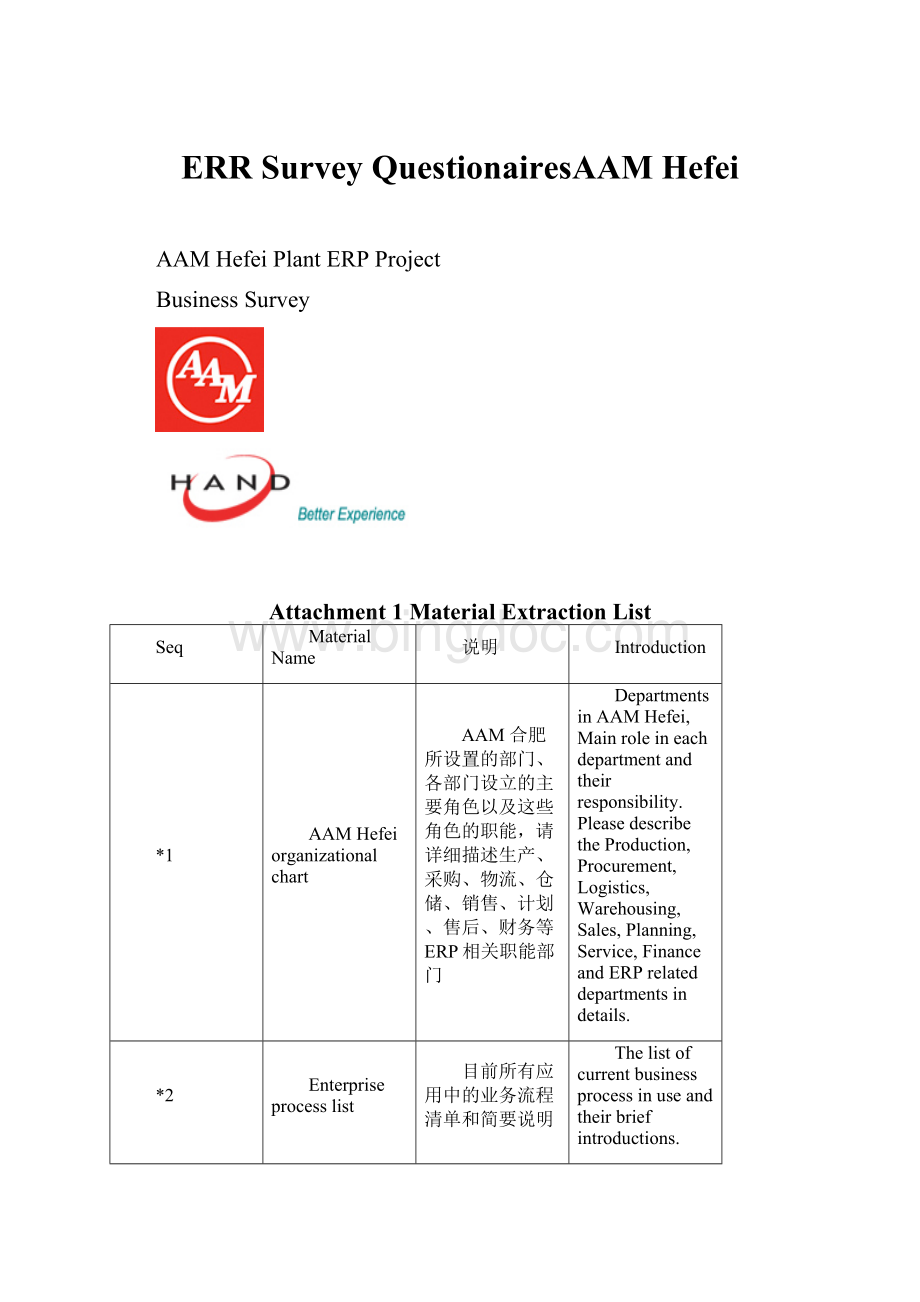 ERR Survey QuestionairesAAM Hefei.docx