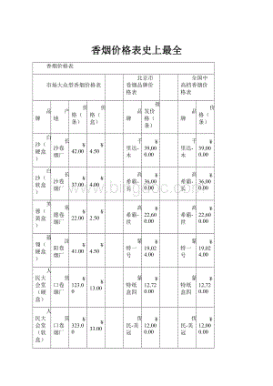 香烟价格表史上最全.docx