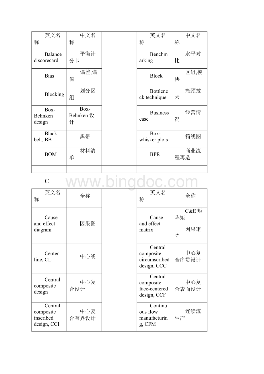 六西格玛术语对照表64开之欧阳德创编.docx_第2页