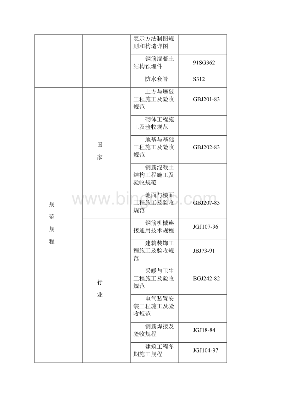 ###房屋施工组织设计方案.docx_第2页