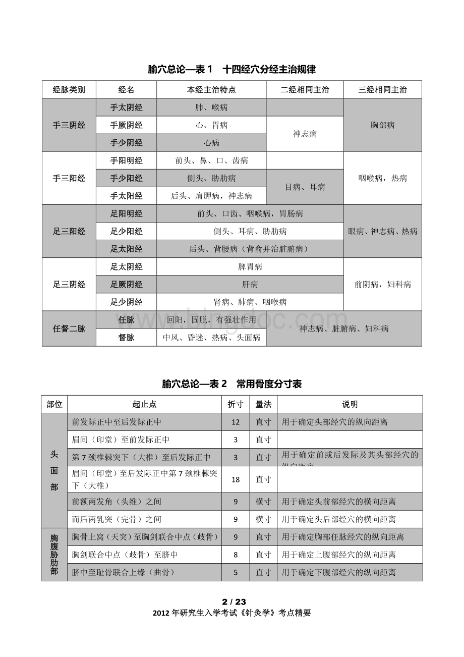 中医综合研究生考试(针灸学).doc_第2页