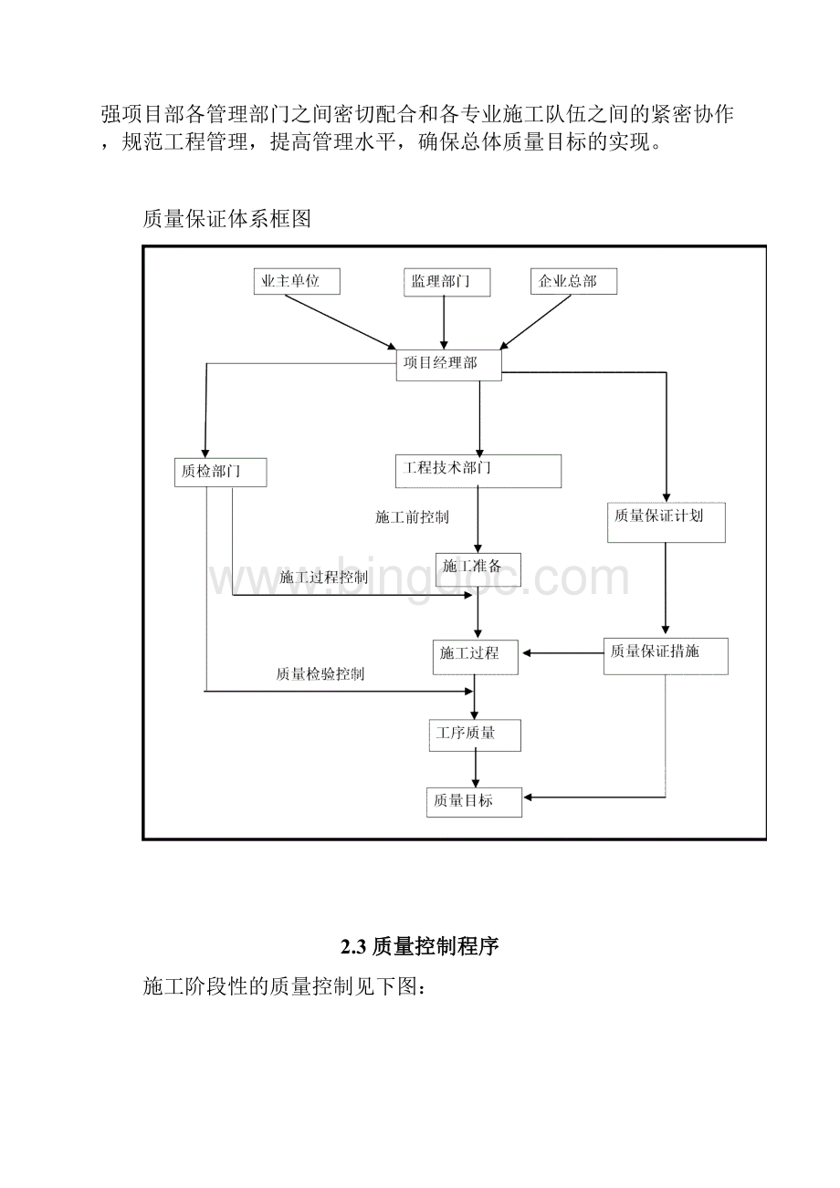 高速公路桥梁工程项目质量管理计划.docx_第3页