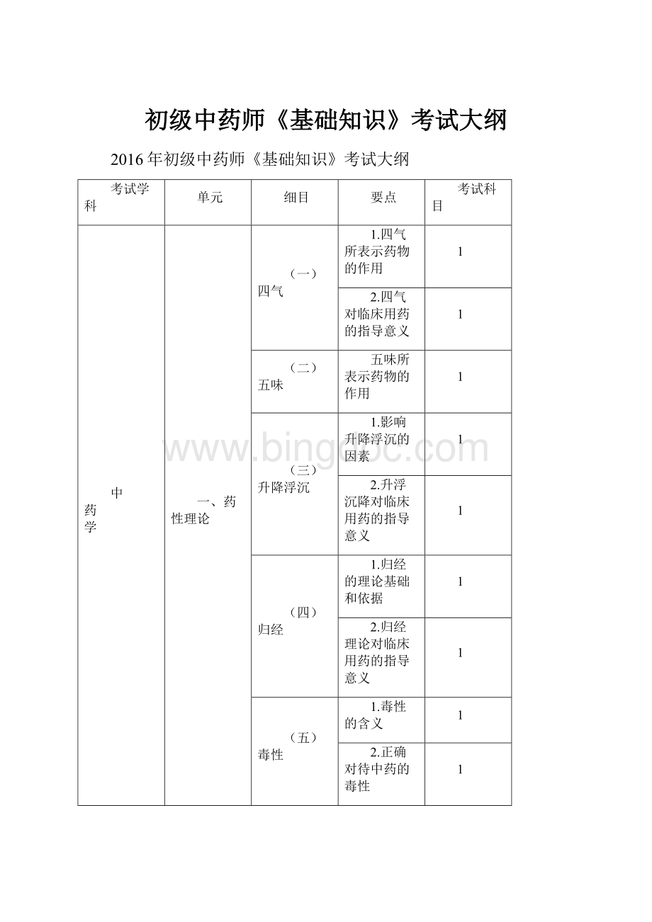 初级中药师《基础知识》考试大纲.docx_第1页