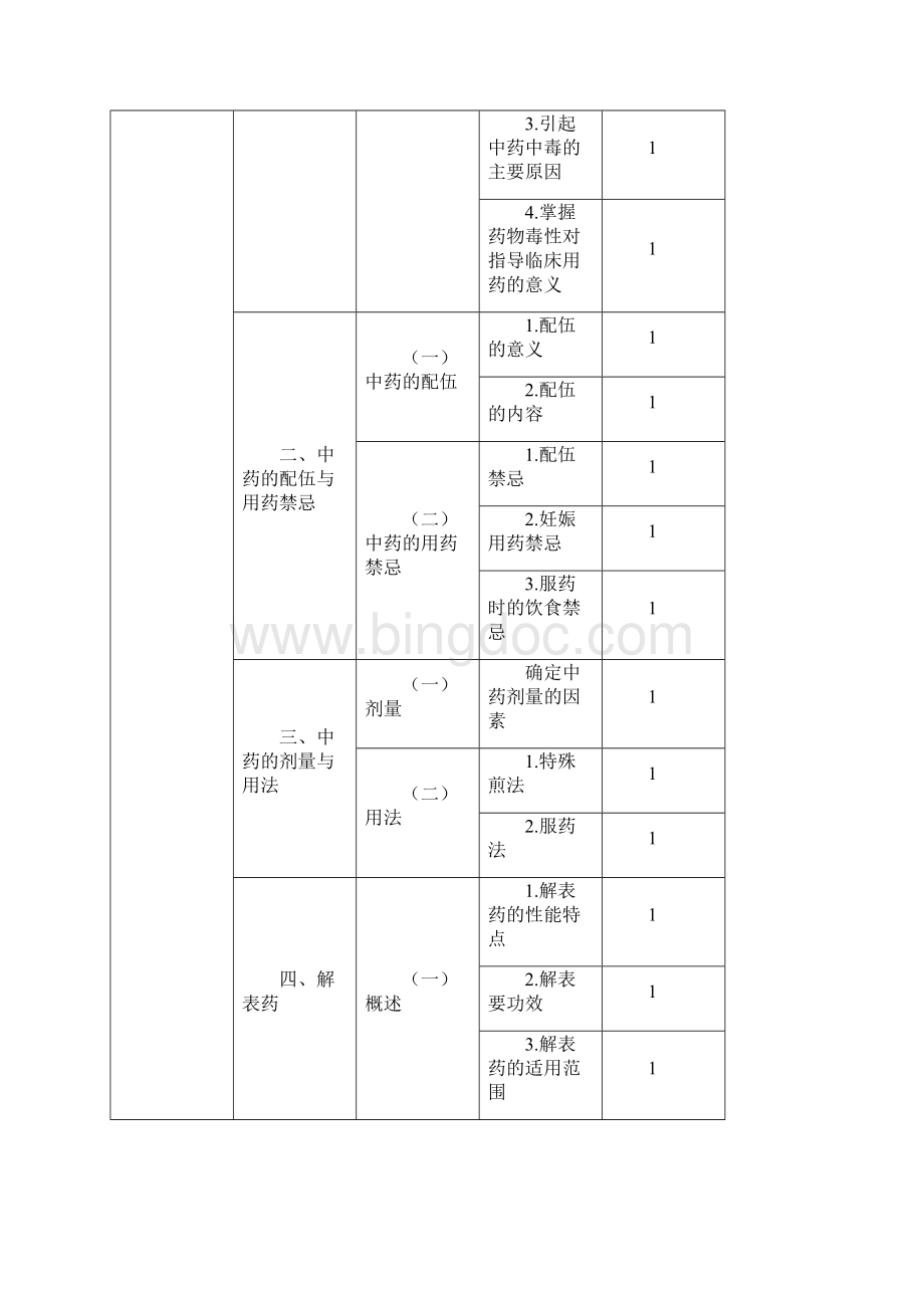 初级中药师《基础知识》考试大纲.docx_第2页