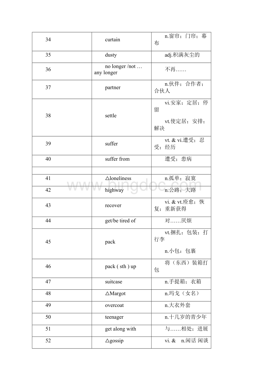 人教版高一英语单词表必修1 15单元.docx_第3页