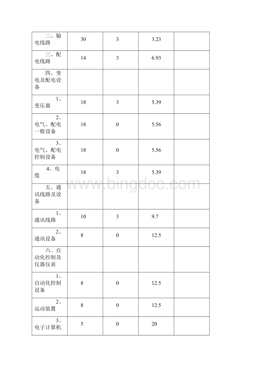 国家电投固定资产分类年折旧率表.docx_第3页