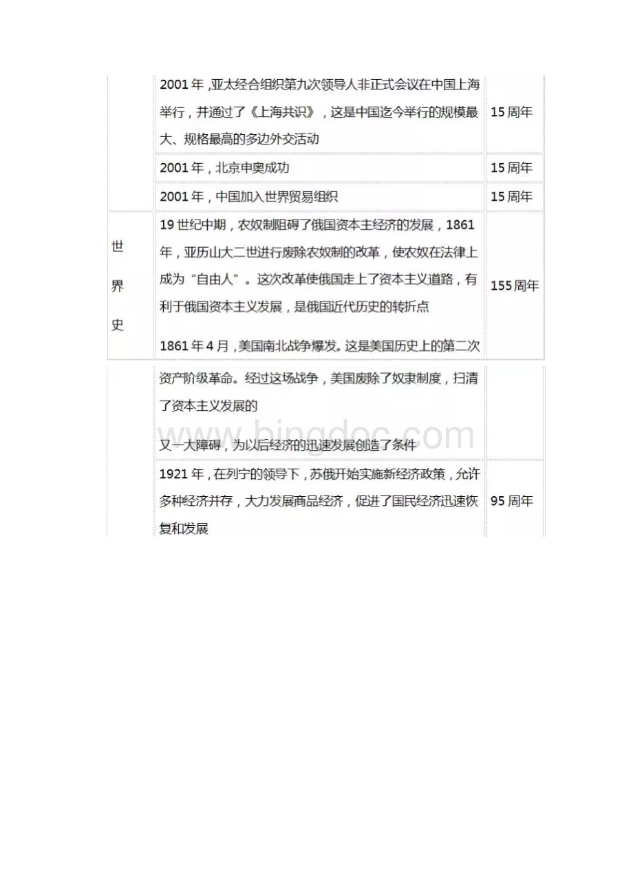 2 中考历史周年大事件整理附真题练习.docx_第3页