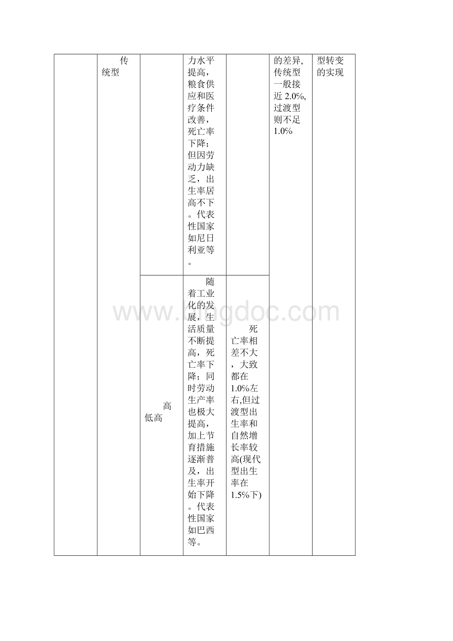 第一二三章知识提纲.docx_第3页