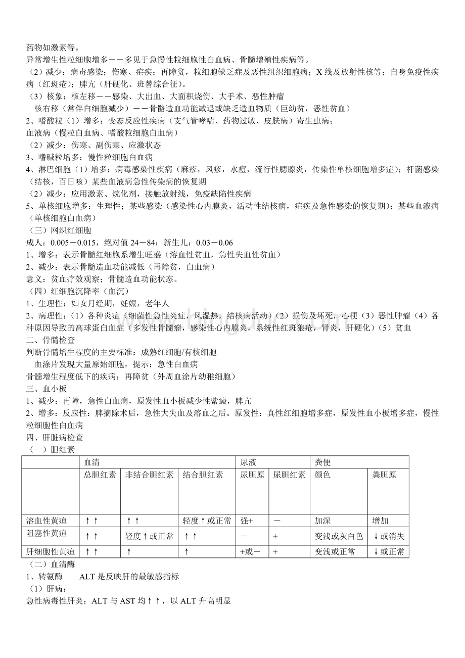 中医内科主治医师考试诊断学基础资料整理.doc_第2页