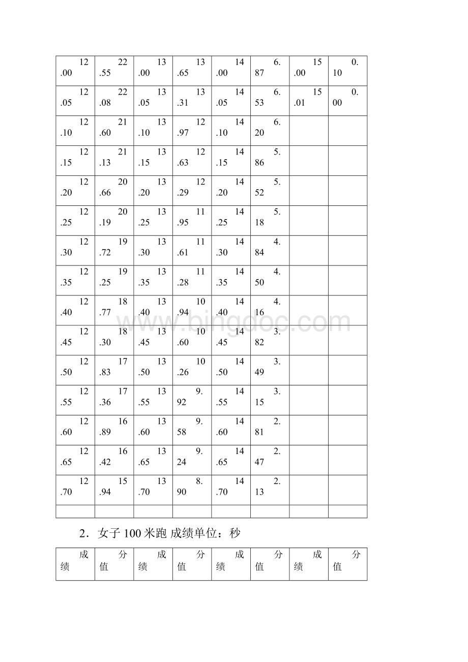 江苏体育高考评分标准DOC.docx_第2页