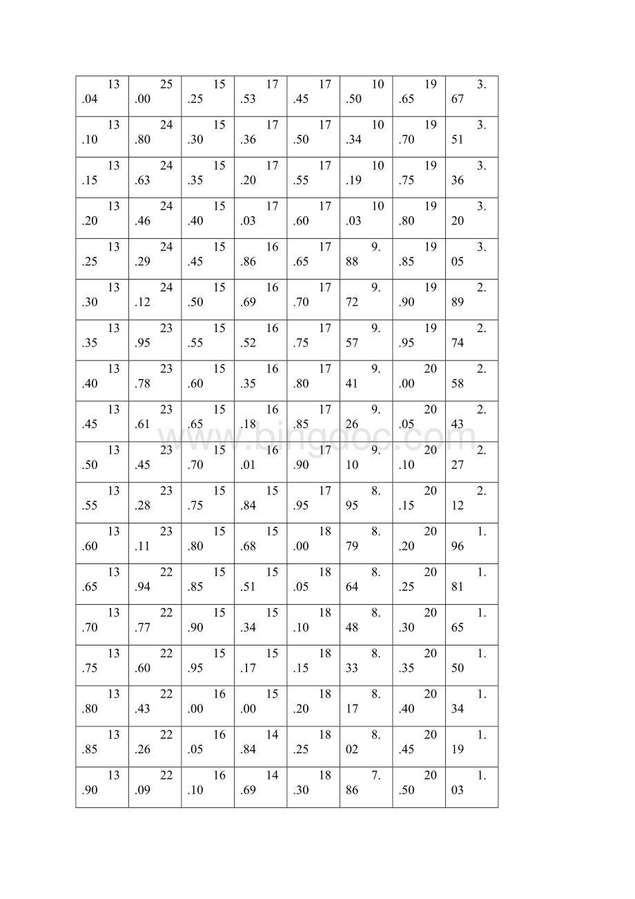 江苏体育高考评分标准DOC.docx_第3页