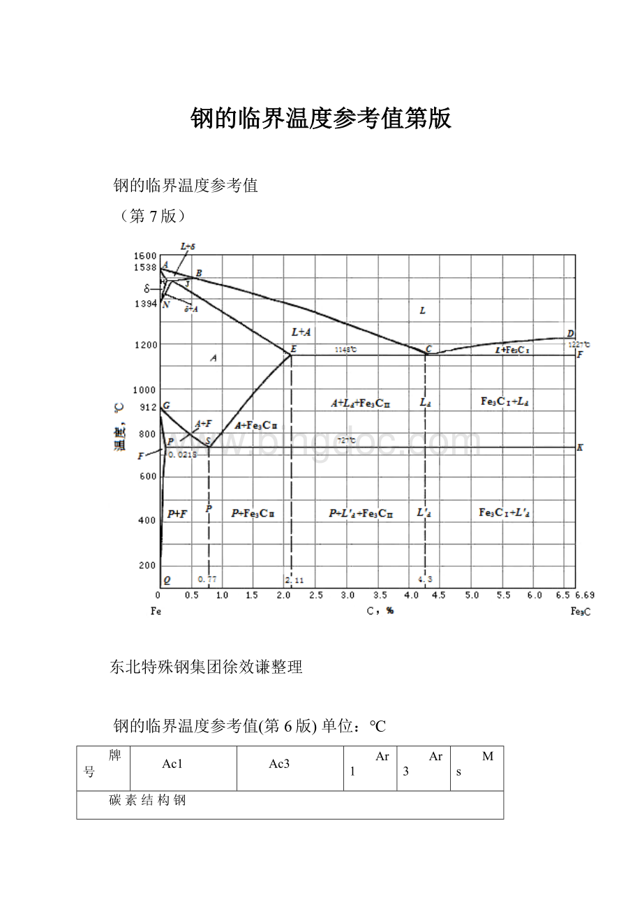 钢的临界温度参考值第版.docx_第1页