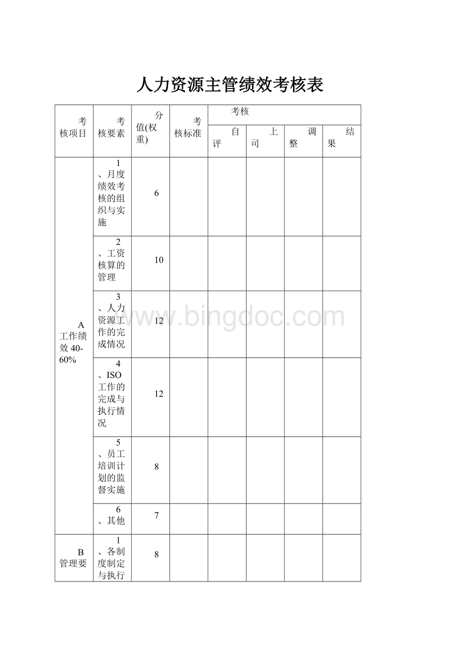 人力资源主管绩效考核表.docx_第1页