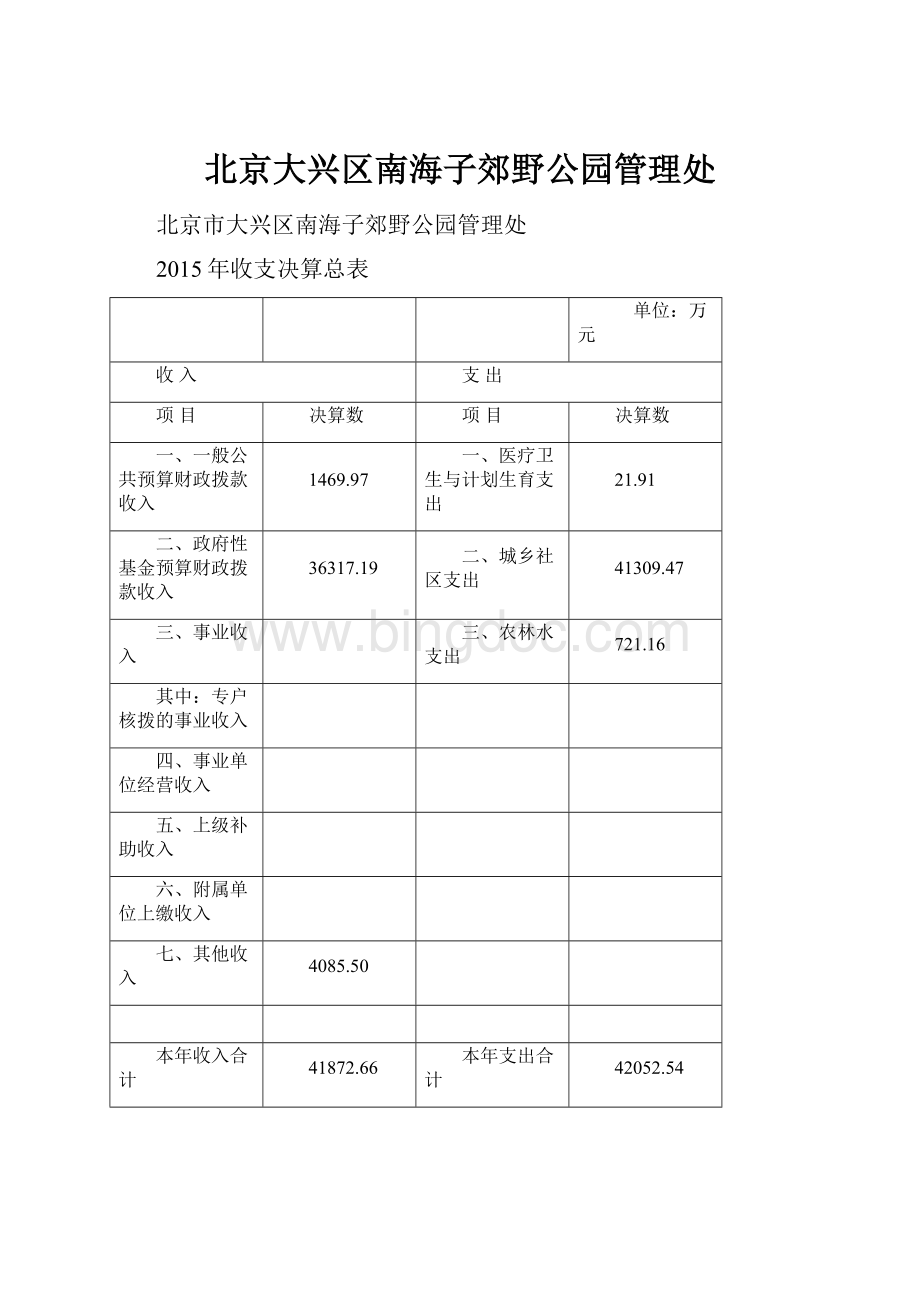 北京大兴区南海子郊野公园管理处.docx