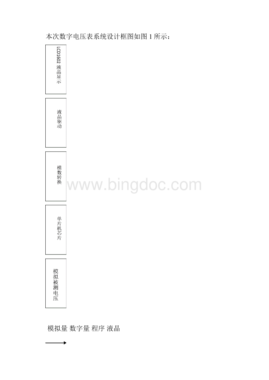 基于51单片机的数字电压表课程设计.docx_第2页