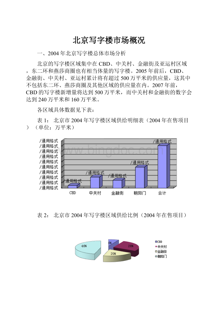 北京写字楼市场概况.docx_第1页