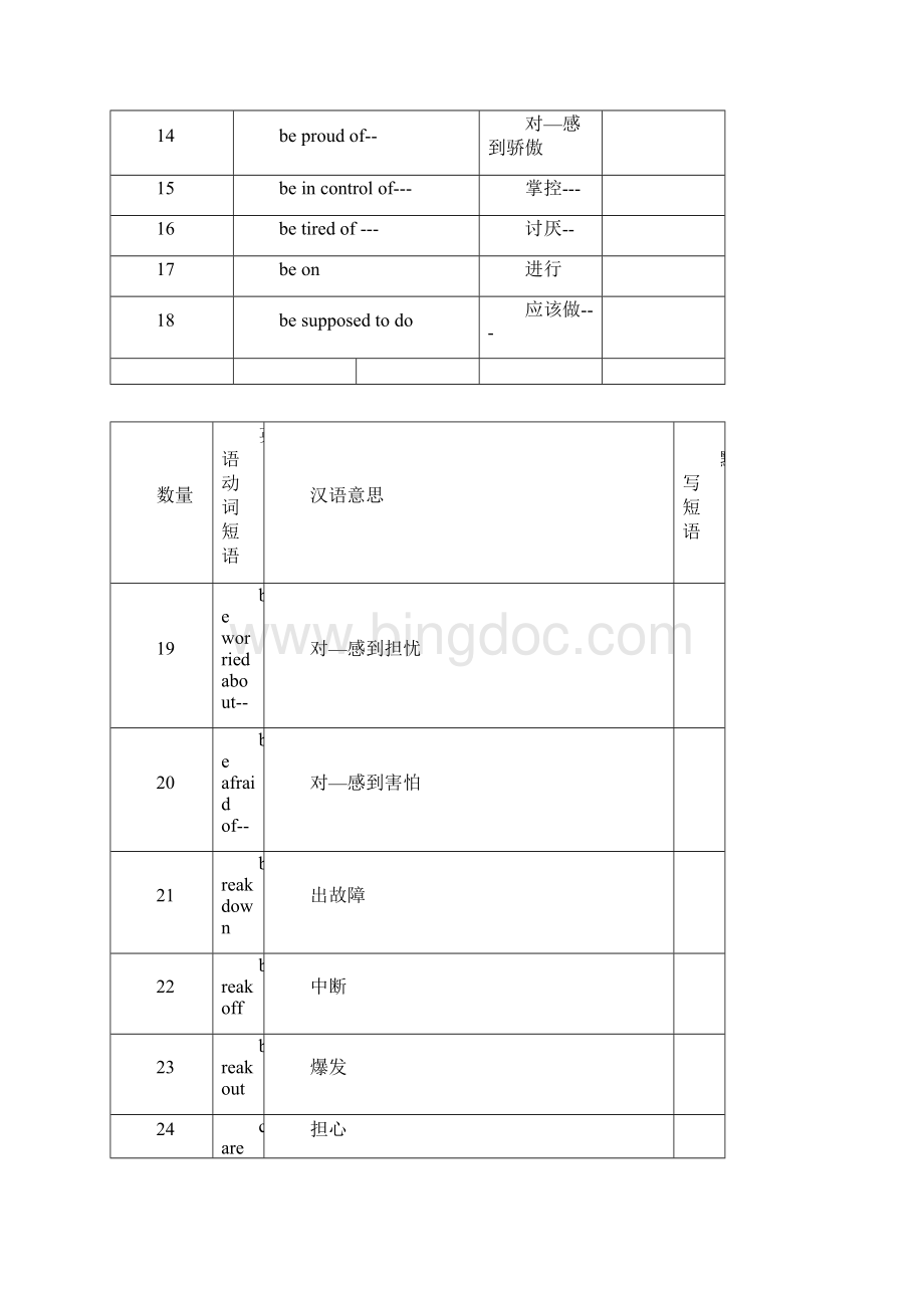 中考英语高频考点之动词短语.docx_第2页